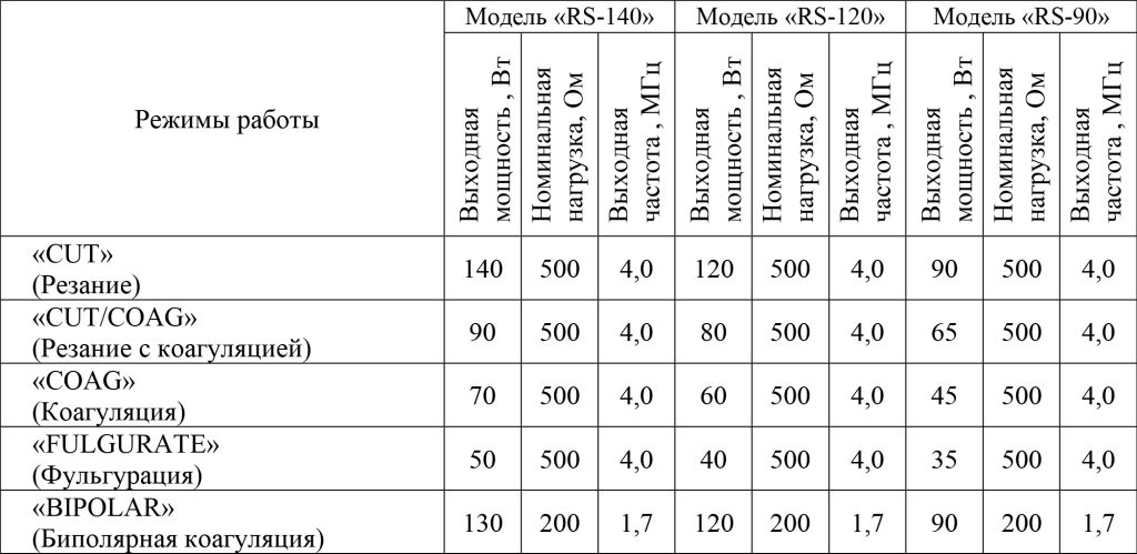 table1 Характеристики